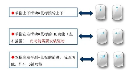 深入探索键鼠支持情况及功能详解