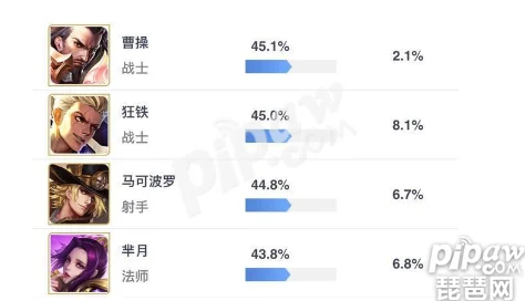 王者荣耀男英雄人气排行深度剖析：魅力因素与粉丝偏好探究