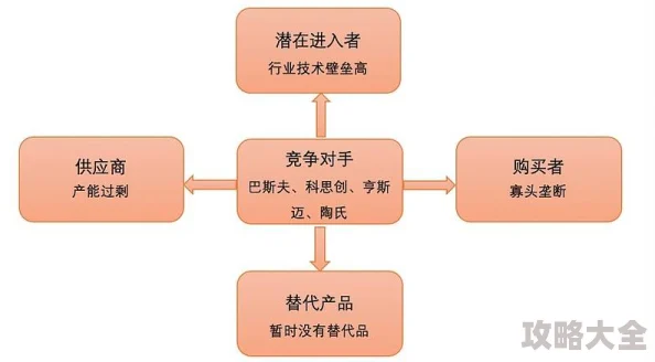 异环在化学结构中的主要角色与深度解析探讨