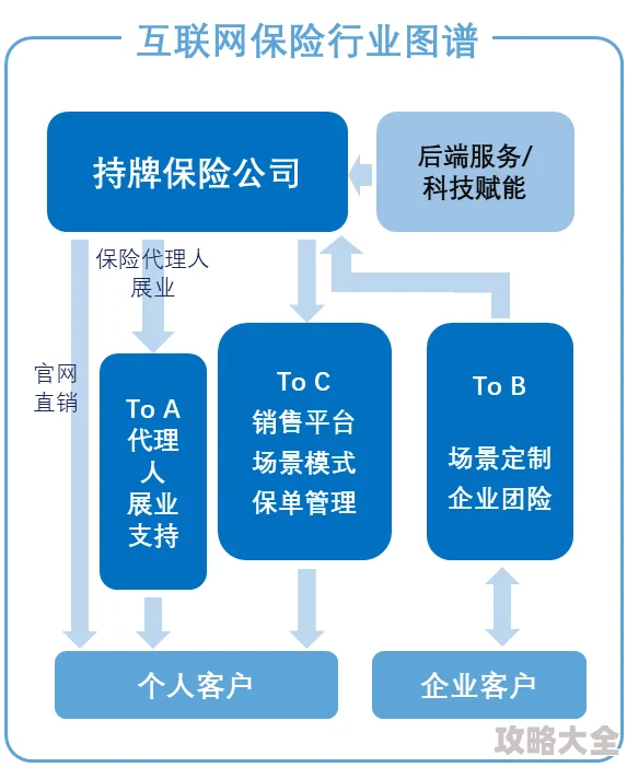 七日世界保险库空间有限，如何高效利用？